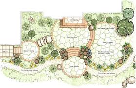 landscaping project blueprints